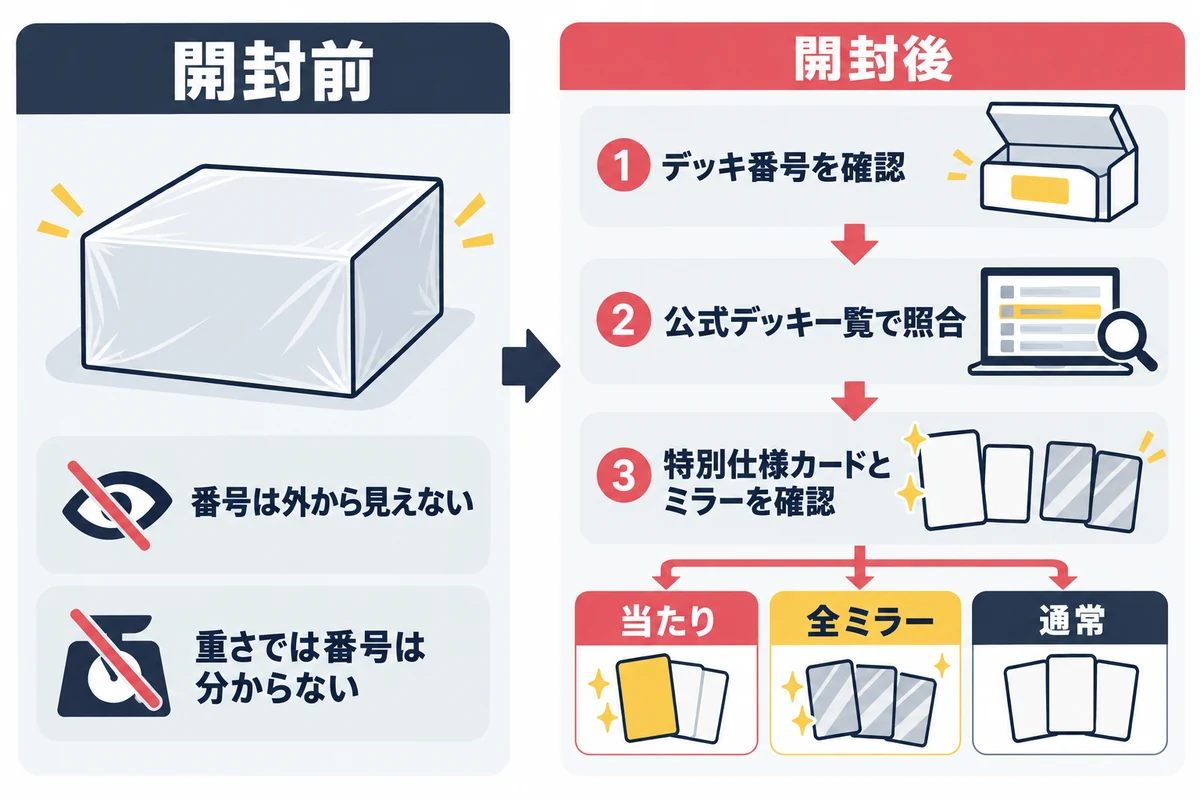 スタートデッキ100の当たりの見分け方｜当たり番号一覧・全ミラー